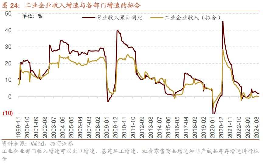 招商张夏：政策+资产荒+AI=未来两年A股大级别上涨