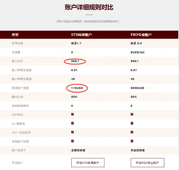 美股是T+0交易嗎？這可能是更好的參與方式