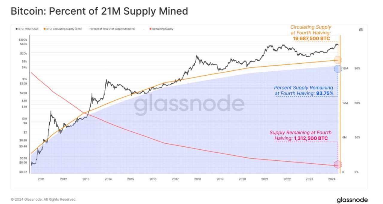 Dự báo giá Bitcoin hàng năm: Triển vọng năm 2025 tươi sáng hơn nhờ kỳ vọng chính sách Mỹ ủng hộ tiền điện tử