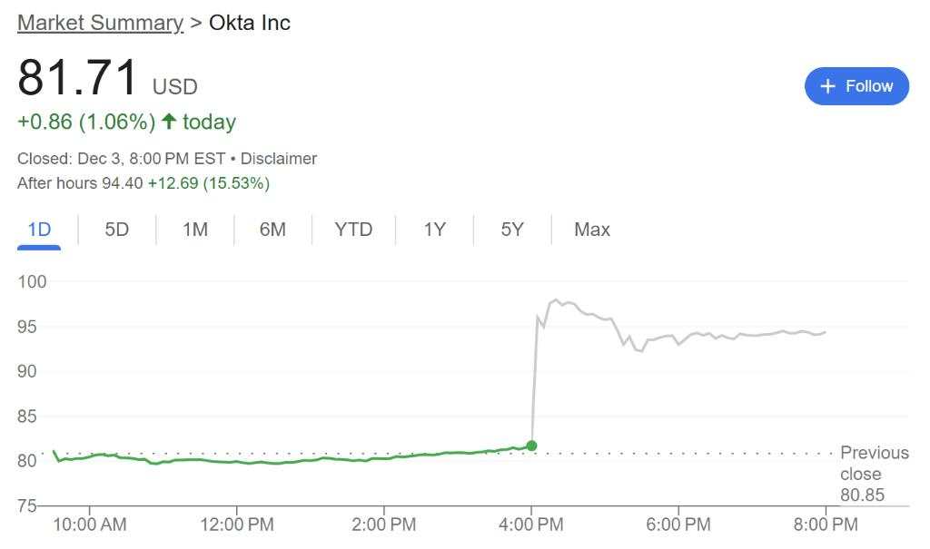 又一只软件股业绩超预期，Okta盘后大涨