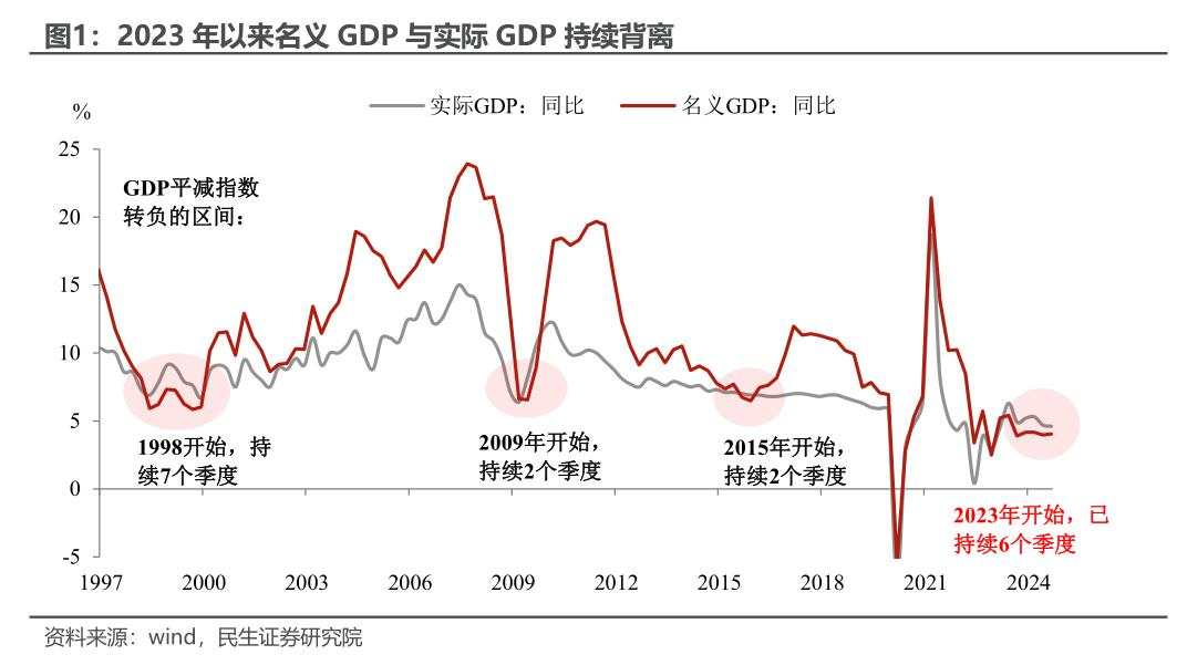 何为“超常规逆周期调节”？—12月政治局会议点评