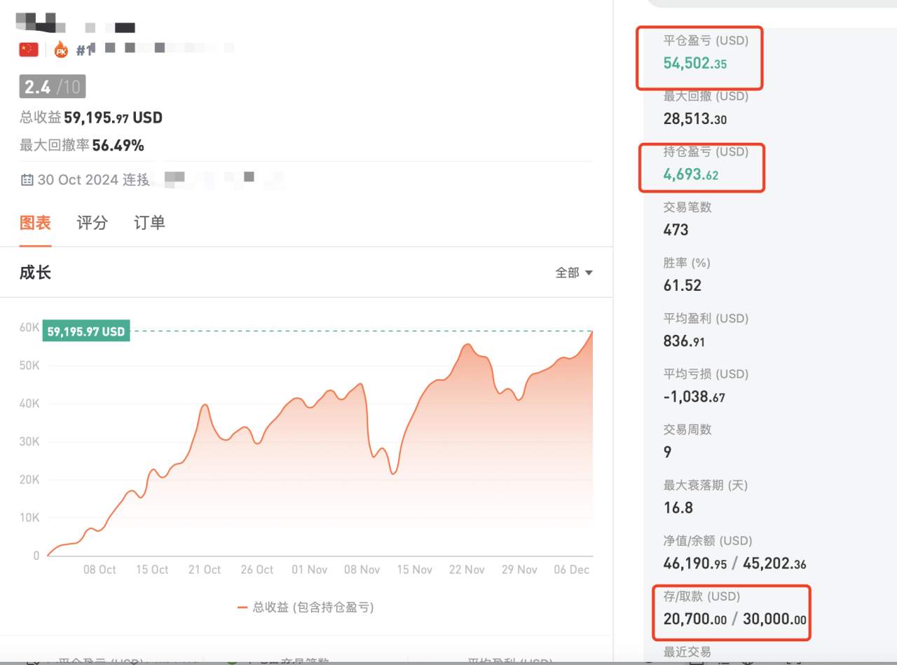 张志邻12.11黄金多头再度崭露头角，期待后市再创新高