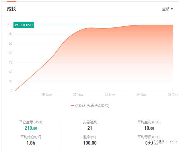 S15交易大赛12月1日赛事周报