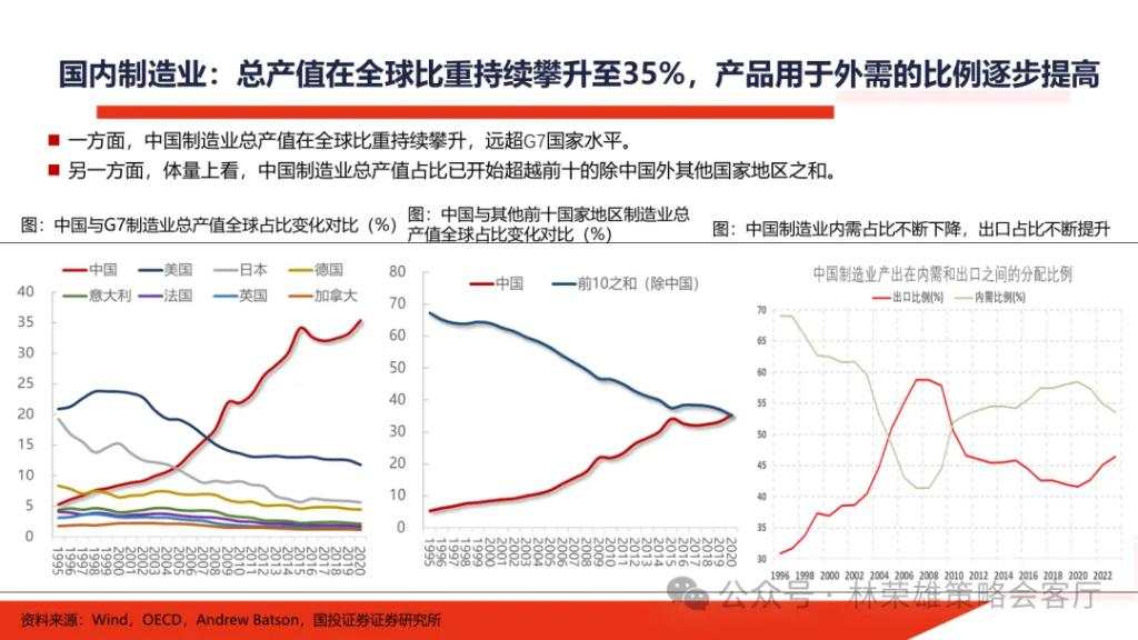 国投展望2025年A股：国内政策“先下手为强”赢得主动权，重视以半导体为核心的科技科创产业主线