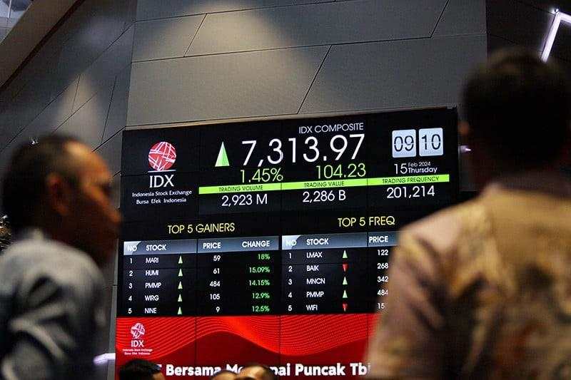 IHSG Dibuka Melemah, AADI-SONA Pimpin Top Gainers