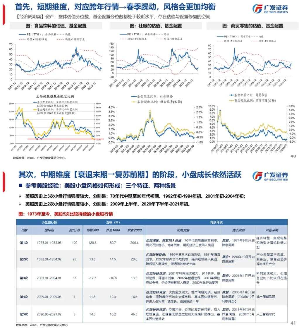 流动性能否推动牛市：古今中外的水牛是如何演绎的