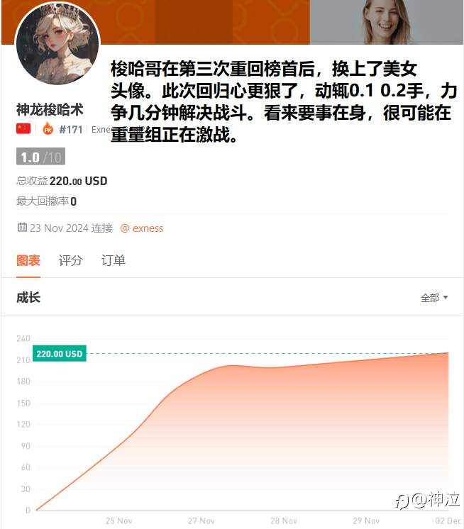 轻量组一周战况:榜一飞蛾赴火,神龙强势回归,10U战神杀入前10