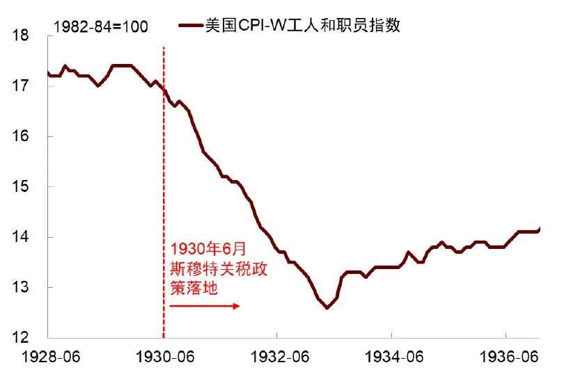 再思考：特朗普2.0的政策顺序及影响