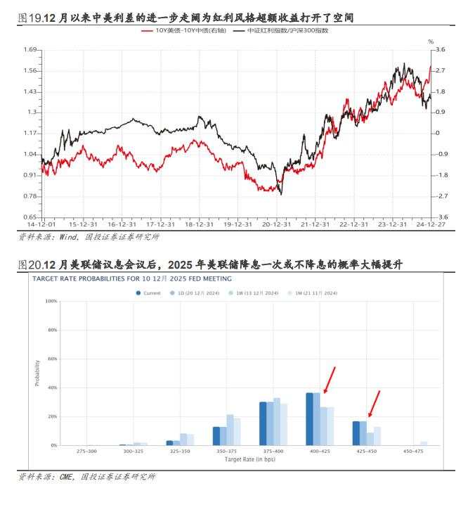 缩量了，A股“小盘转大盘”？