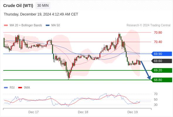 2024年12月19日-Trading Central每日策略午报