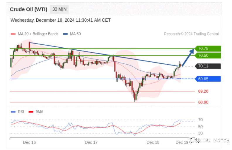 TradingCentral每日分析：欧美黄金原油