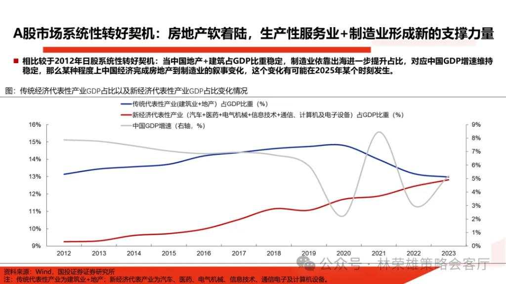 国投展望2025年A股：国内政策“先下手为强”赢得主动权，重视以半导体为核心的科技科创产业主线