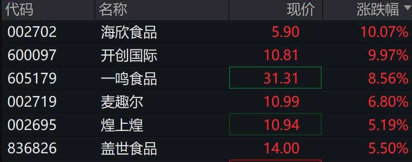 A股涨跌不一，北证50跌0.67%，国债期货集体下行，港股下挫