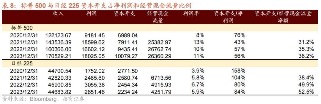 招商张夏：政策+资产荒+AI=未来两年A股大级别上涨