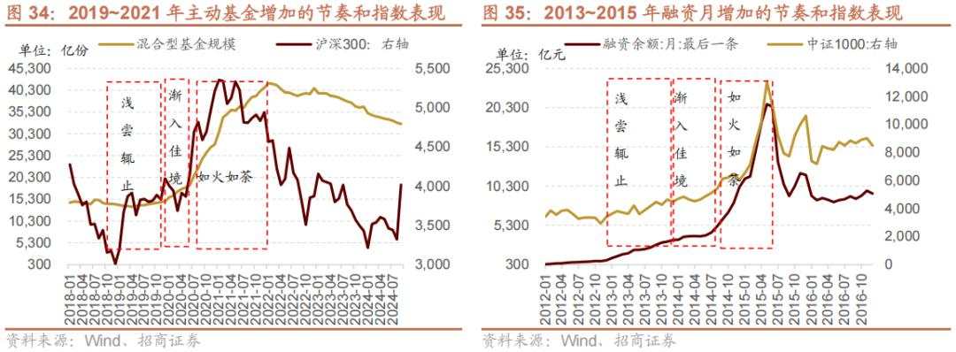 招商张夏：政策+资产荒+AI=未来两年A股大级别上涨