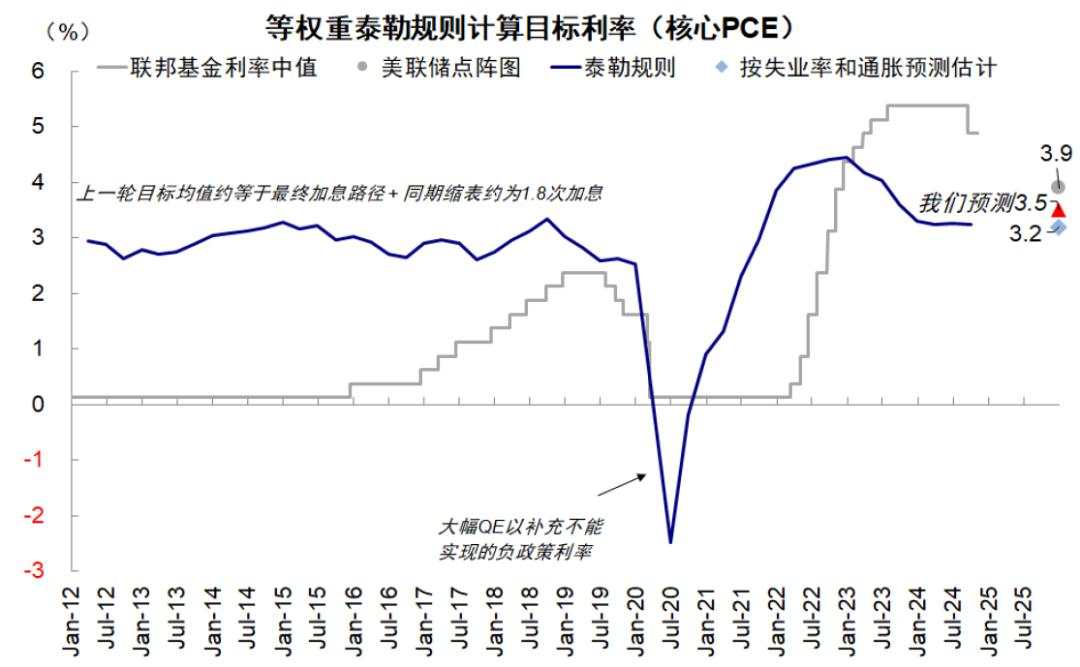 中金：美联储还能否再降息？