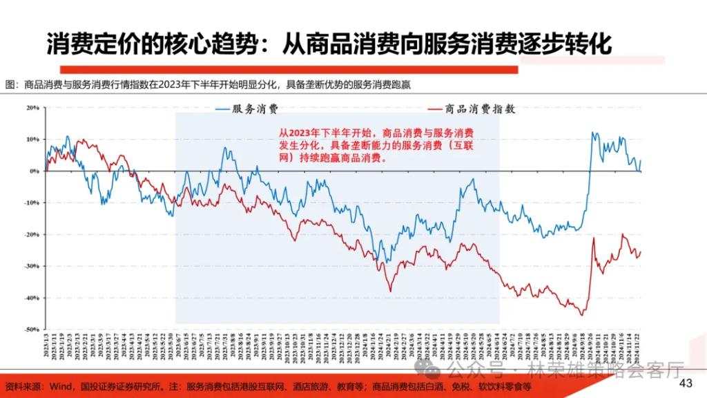 国投展望2025年A股：国内政策“先下手为强”赢得主动权，重视以半导体为核心的科技科创产业主线