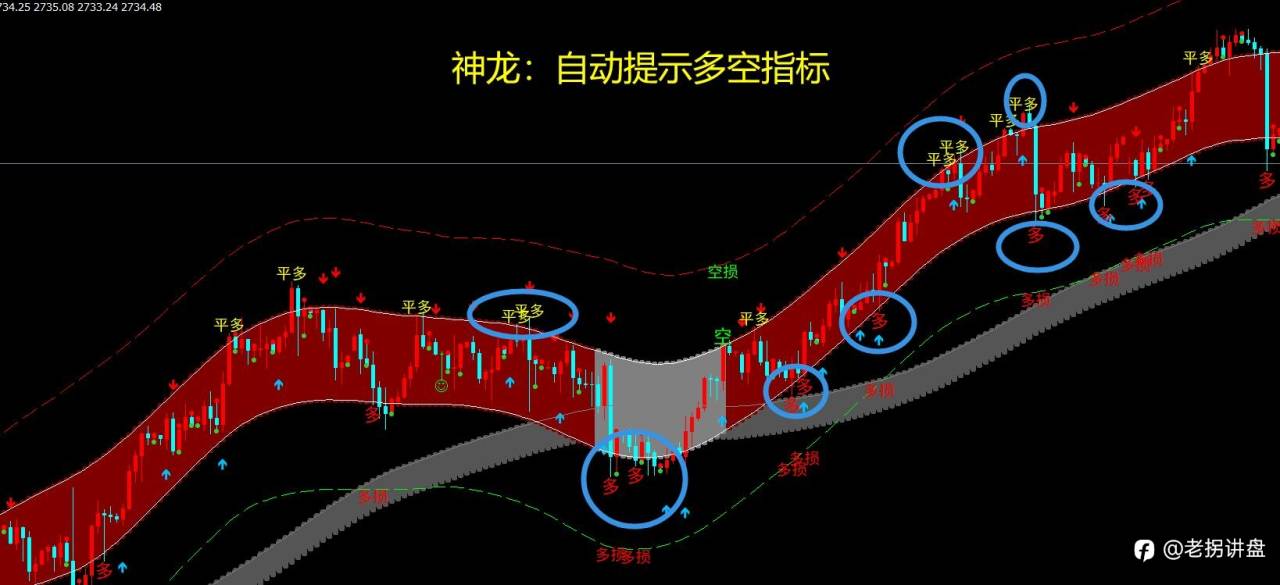 汇通马永新：“黑五三角收敛中”黄金密切关注2620分水岭