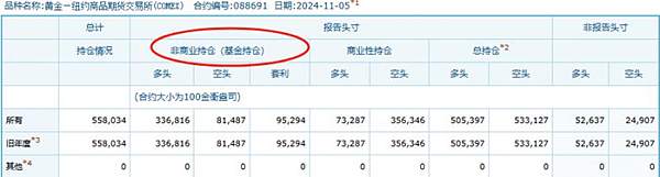 倫敦金和紐約金有啥區別，對我們交易有啥影響？