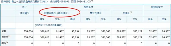 倫敦金和紐約金有啥區別，對我們交易有啥影響？