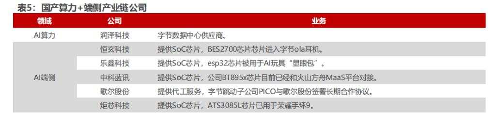 AI新时代：云厂商大力扩产，内需为王