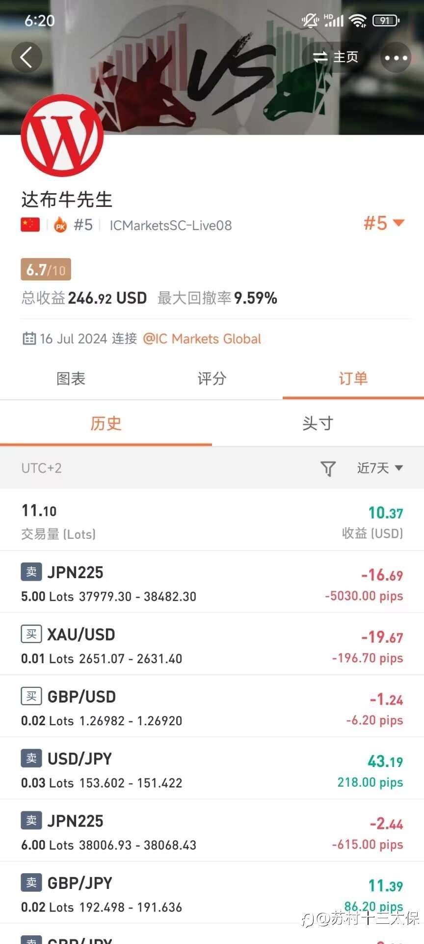 “5%盈利挑战赛”战绩播报-14