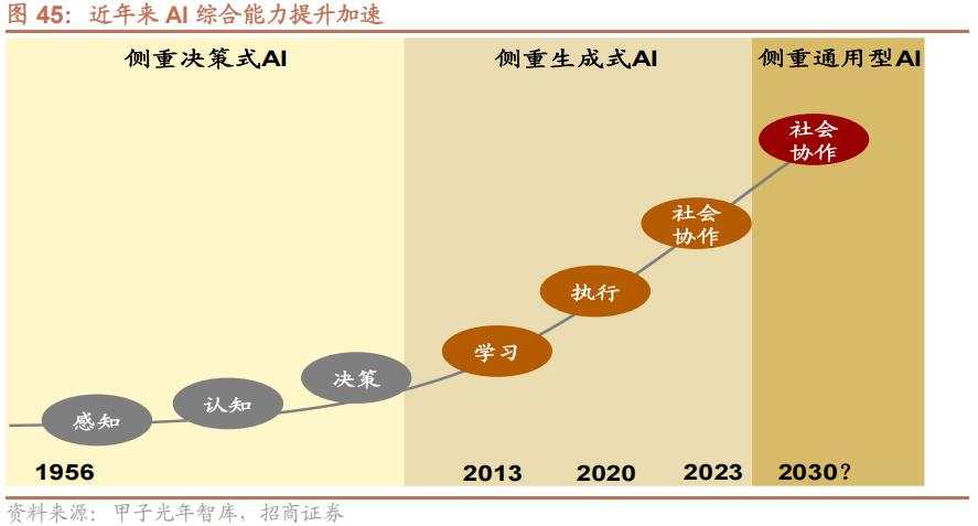 招商张夏：政策+资产荒+AI=未来两年A股大级别上涨