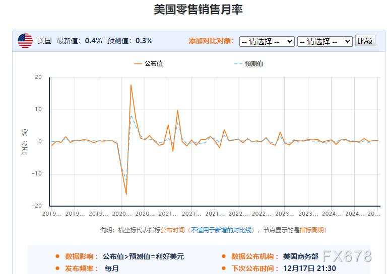 一张图：美国恐怖数据来袭 31个零售关联指标 利多黄金仅10个