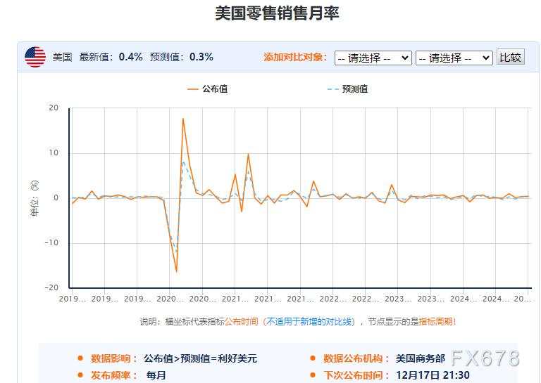 一张图:美国恐怖数据来袭 31个零售关联指标 利多黄金仅10个