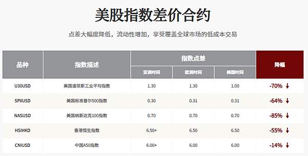 適合投資新手交易的品種有哪些？EBC平臺來告訴你