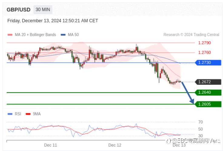 12.13TradingCentral行情分析（指标免费）