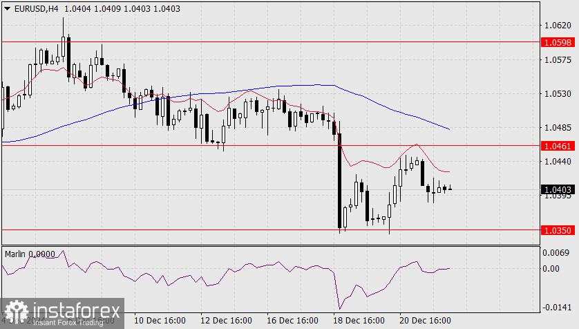 Prediksi EUR/USD untuk 24 Desember 2024