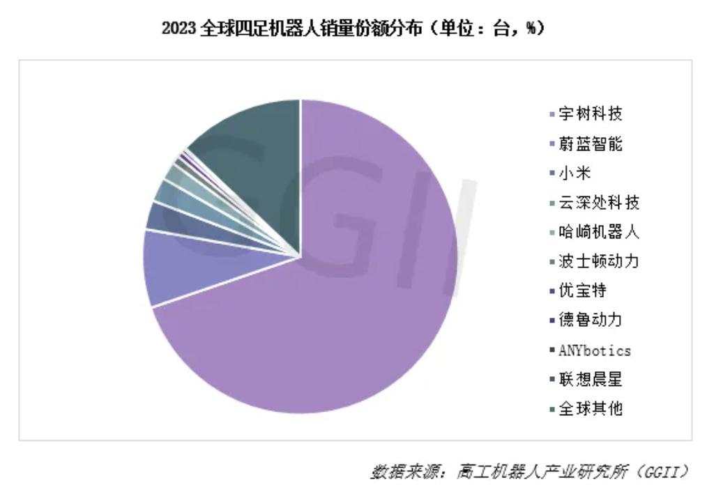 宇树科技机器狗走红：吉华集团三连板，十余家上市公司密集回应业务合作