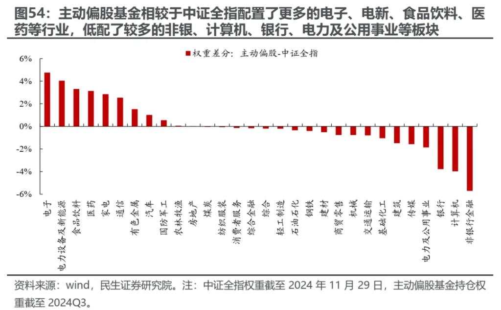 越久越“被动”：ETF崛起的海外经验与市场影响