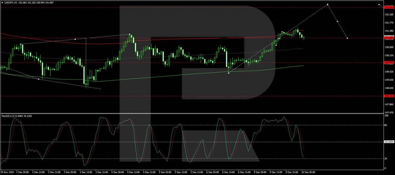 Japanese Yen weakens as USD/JPY climbs amid BoJ rate hike uncertainty