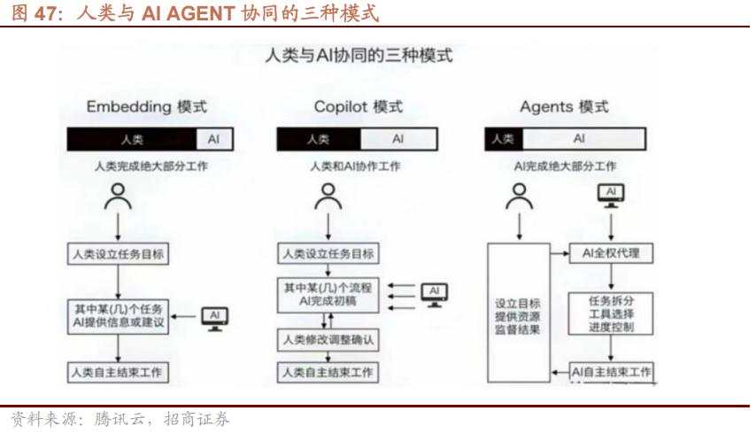 招商张夏：政策+资产荒+AI=未来两年A股大级别上涨