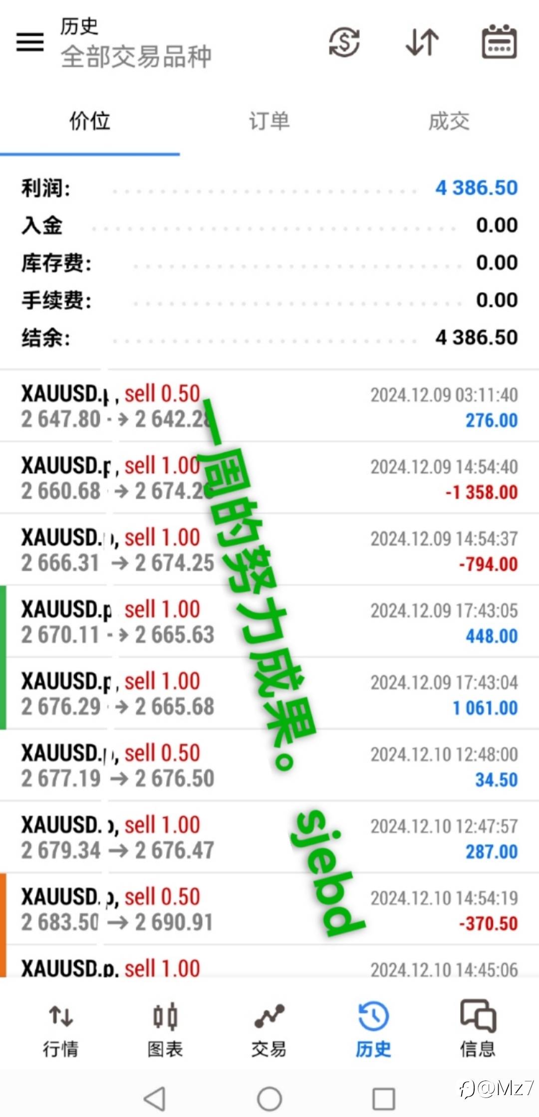 周利润