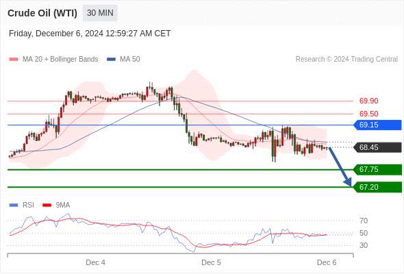 2024年12月6日-Trading Central每日策略早报