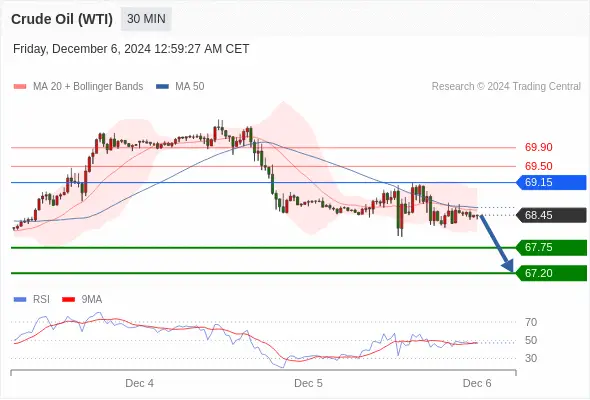 2024年12月6日-Trading Central每日策略早报