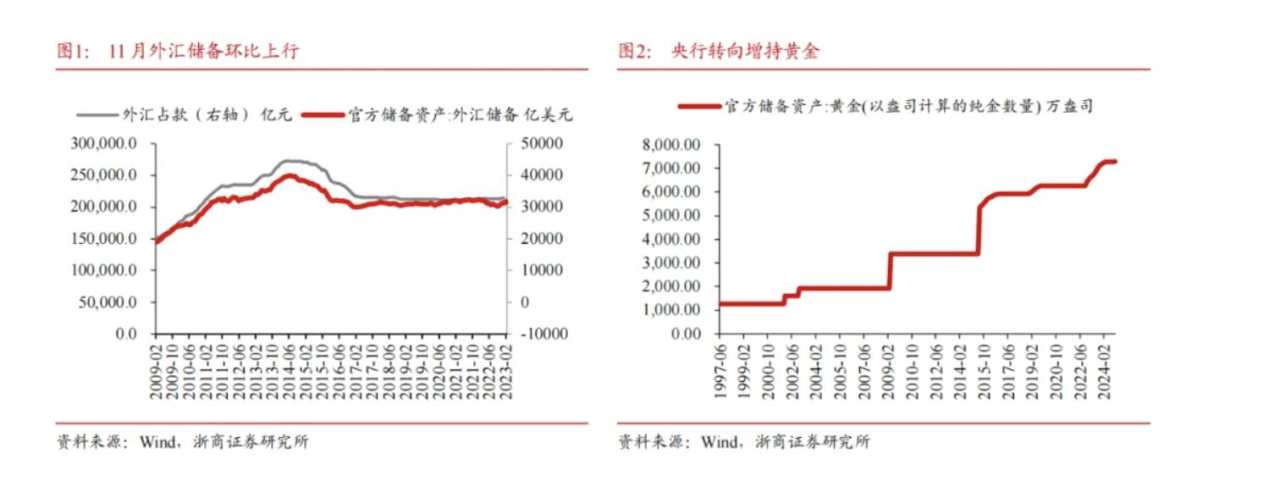 11月外储：收支稳定，短期人民币汇率先下后上