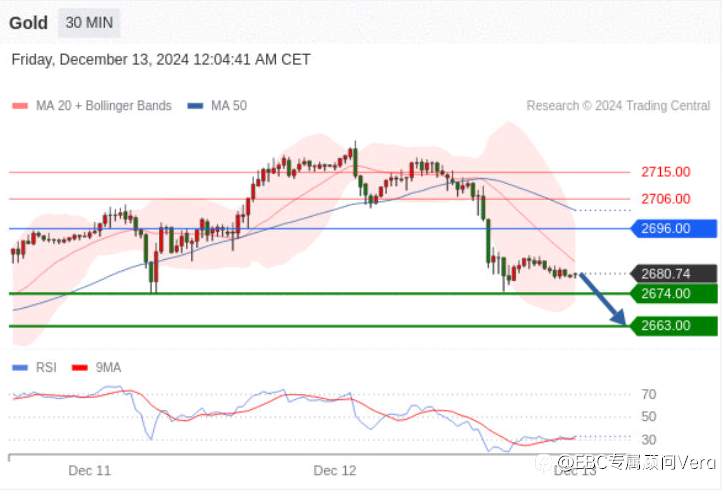 12.13TradingCentral行情分析（指标免费）