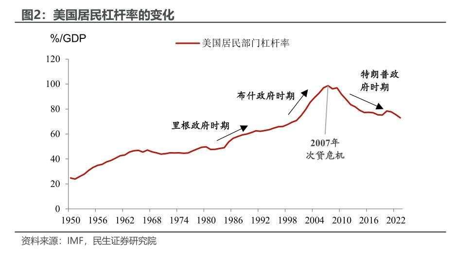 美国财政的“花钱之道”