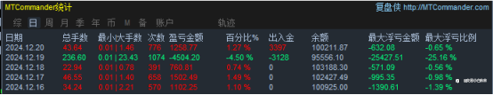 12月21日交易周小结（十四）