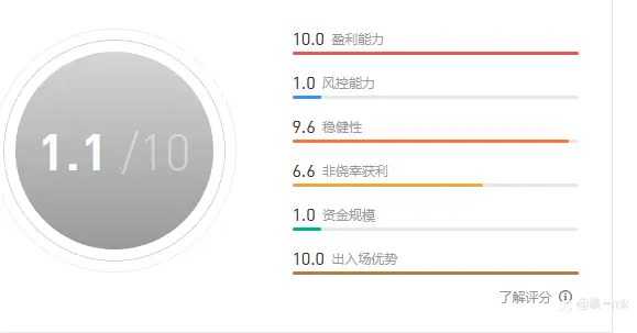 S15交易大赛12月1日赛事周报