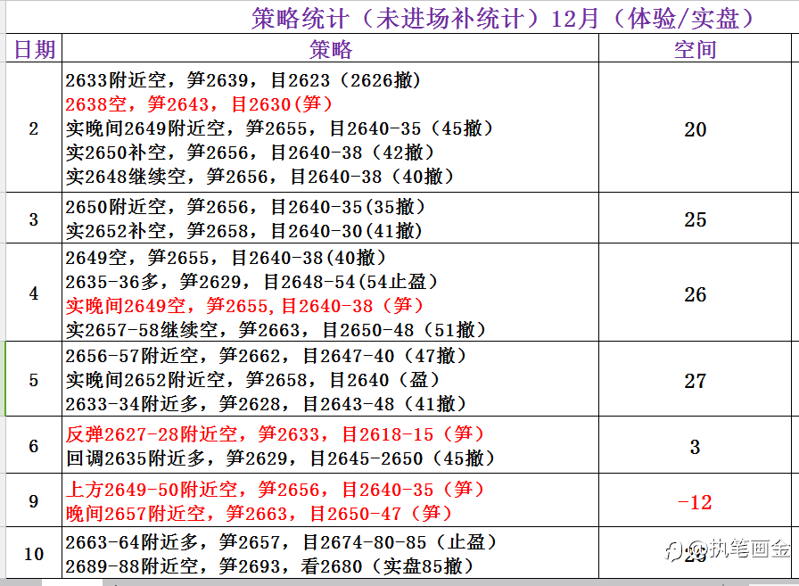 康姑娘：12.18看美联储表演行情