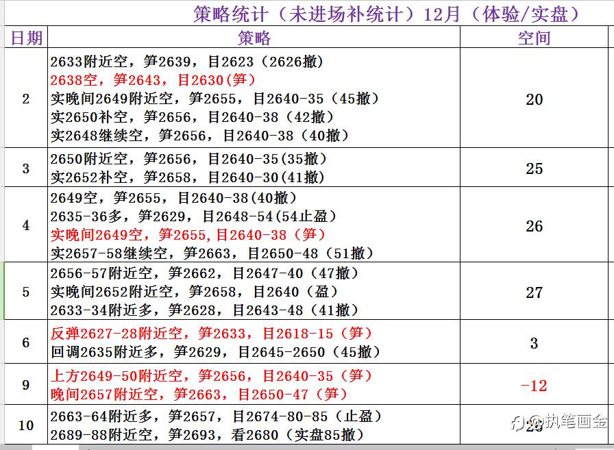康姑娘：12.18看美联储表演行情
