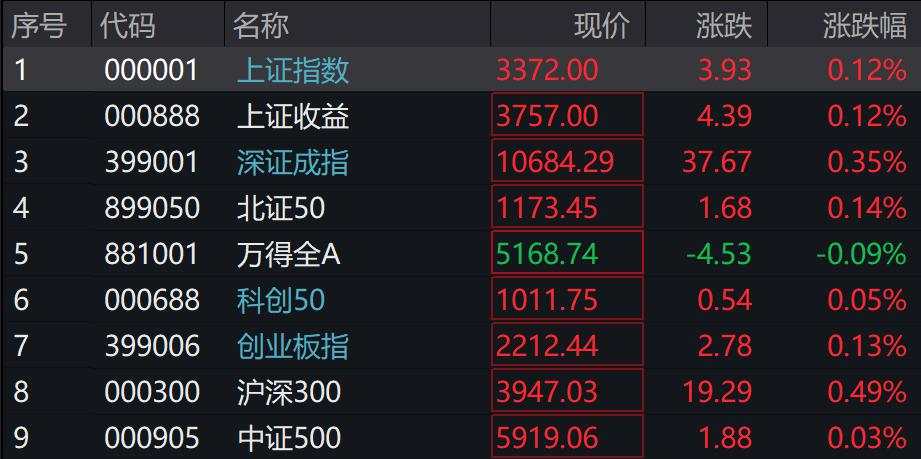 A股港股上涨，银行间利率债收益率普遍下行，10年期国债收益率下行至1.6645%