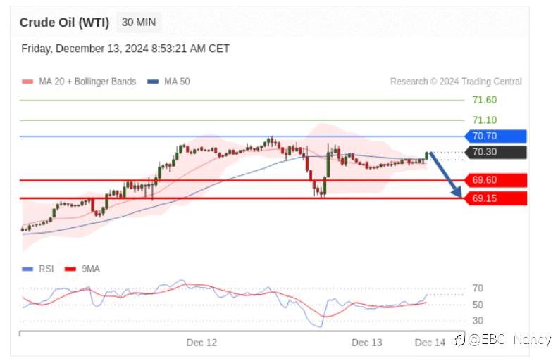 TradingCentral每日分析：黄金原油恒生