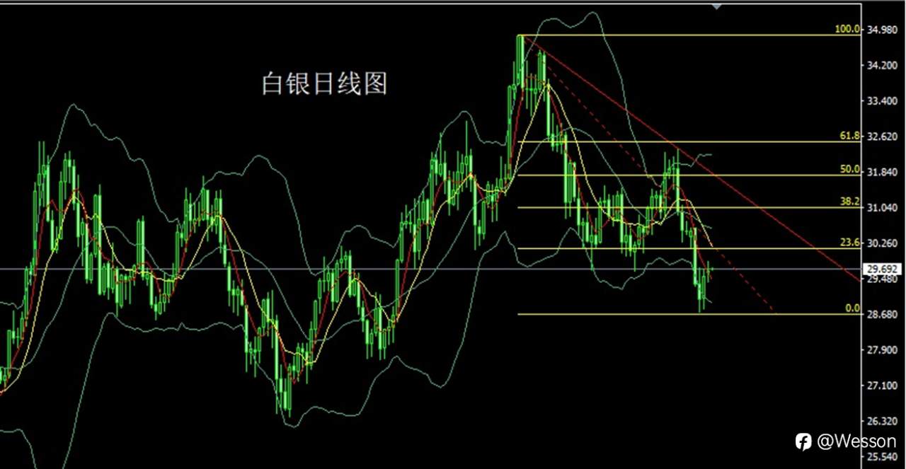 12月24日：孕线倒锤平安夜，金银区间短空