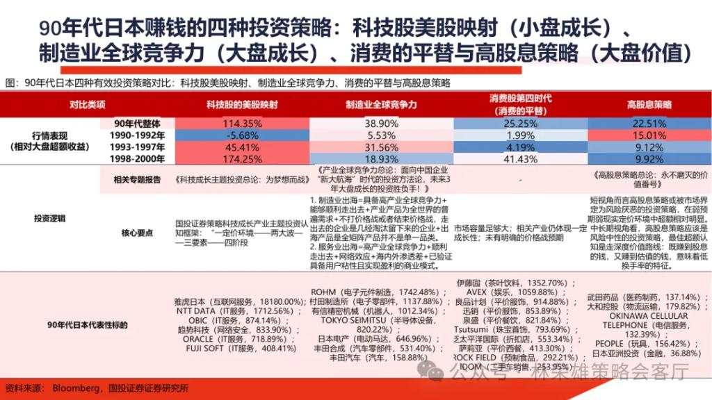 国投展望2025年A股：国内政策“先下手为强”赢得主动权，重视以半导体为核心的科技科创产业主线